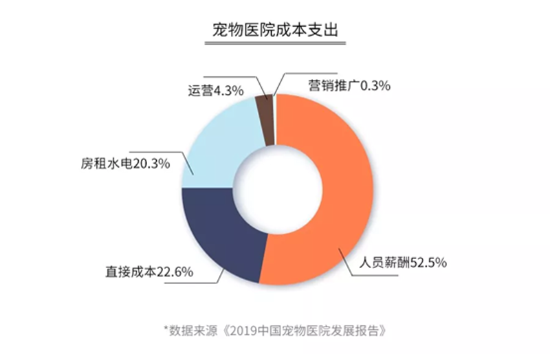 医疗营销:上海医疗行业的创新之路